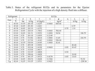 EJECTOR REFRIGERATION CYCLE WITH THE INJECTION OF A HIGH DENSITY FLUID ...
