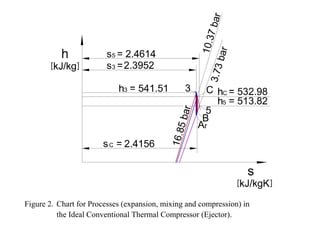 EJECTOR REFRIGERATION CYCLE WITH THE INJECTION OF A HIGH DENSITY FLUID ...