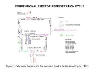 EJECTOR REFRIGERATION CYCLE WITH THE INJECTION OF A HIGH DENSITY FLUID ...