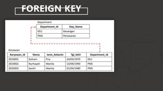 FOREIGN KEY
 