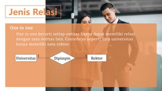 One to one
One to one berarti setiap entitas hanya dapat memiliki relasi
dengan satu entitas lain. Contohnya seperti satu universitas
hanya memiliki satu rektor.
Jenis Relasi
Universitas Rektor
Dipimpin
1 1
 