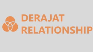 DERAJAT
RELATIONSHIP
 