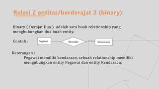 Relasi 2 entitas/berderajat 2 (binary)
Binary ( Derajat Dua ) adalah satu buah relationship yang
menghubungkan dua buah entity.
Contoh : Pegawai Memiliki Kendaraan
Keterangan :
Pegawai memiliki kendaraan, sebuah relationship memiliki
mengubungkan entity Pegawai dan entity Kendaraan.
 