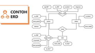 CONTOH
ERD
 