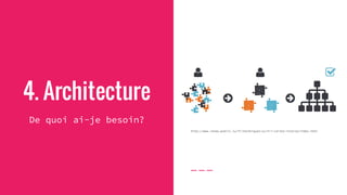 4. Architecture
De quoi ai-je besoin?
http://www.renow.public.lu/fr/techniques-ux/tri-cartes-inverse/index.html
 