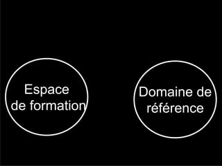 Espace       Domaine de
de formation    référence
 