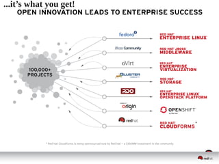 ...it’s what you get!
 