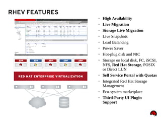 ● High Availability
● Live Migration
● Storage Live Migration
● Live Snapshots
● Load Balancing
● Power Saver
● Hot-plug disk and NIC
● Storage on local disk, FC, iSCSI,
NFS, Red Hat Storage, POSIX
or Direct LUN
● Self Service Portal with Quotas
● Integrated Red Hat Storage
Management
● Eco-system marketplace
● Third-Party UI Plugin
Support
RHEV FEATURES
 
