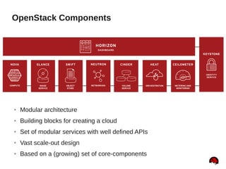 OpenStack Components
● Modular architecture
● Building blocks for creating a cloud
● Set of modular services with well defined APIs
● Vast scale-out design
● Based on a (growing) set of core-components
 
