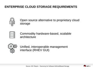 ENTERPRISE CLOUD STORAGE REQUIREMENTS
Source: IDC Report – Taxonomy for Software-Defined/Based Storage
Open source alternative to proprietary cloud
storage
Commodity hardware-based, scalable
architecture
Unified, interoperable management
interface (RHEV GUI)
 