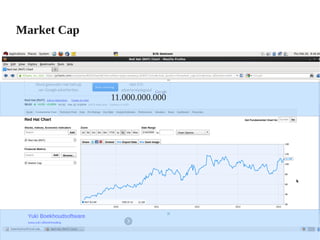 Market Cap
11.000.000.000
 