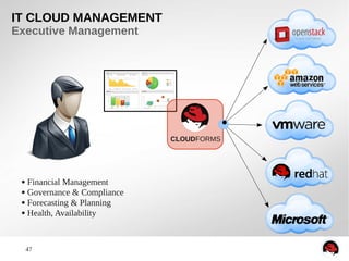 47
IT CLOUD MANAGEMENT
Executive Management
● Financial Management
● Governance & Compliance
● Forecasting & Planning
● Health, Availability
CLOUDFORMS
 