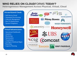 49
WHO RELIES ON CLOUDFORMS TODAY?
Heterogeneous Management Across Physical, Virtual, Cloud
Virtual Infrastructures
Private/Hybrid Clouds
✓ Self-Service Portal
✓ Automated Provisioning
✓ Lifecycle Management
✓ Best Fit Replacement
✓ Quotas/Chargeback
✓ Operational Dashboards
✓ Analytics
✓ Monitoring
✓ Optimization
✓ Visualization
✓ Intelligent Workload Mgmt
✓ Reporting
✓ Capacity Planning
 