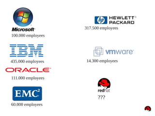 100.000 employees
317.500 employees
435.000 employees
111.000 employees
60.000 employees
14.300 employees
???
 