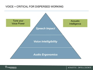 VOICE = CRITICAL FOR DISPERSED WORKING




     Tune your                               Acoustic
    Voice Power                            Intelligence

                    Speech Impact
                      Speech Impact



                   Voice Intelligibility
                  Voice Intelligibility


                    Audio Ergonomics
                  Audio Ergonomics
 