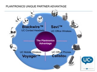 PLANTRONICS UNIQUE PARTNER ADVANTAGE




         Blackwire™              Savi™
         UC Corded Headsets      UC Office Wireless


                     The Plantronics
                       Advantage


        UC Mobile Wireless       UC Office Phones
         Voyager™                Calisto®
 