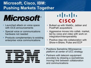 Microsoft, Cisco, IBM:
Pushing Markets Together



• Launched attack on voice space         • Bulked up with WebEx, Jabber and
  with OCS announcements                   PostPath acquisitions
• Special voice or communications        • Aggressive moves into collab. market,
  hardware not needed                      led by voice and video with work on
• Products complementary to existing       integration/interoperability
  enterprise voice communications        • Positive step into collaboration with
                                           Show-n-Share, Pulse and ECP

                                       • Positions Sametime IM/presence
                                         platform at center of UCC strategy
                                       • Partners with telecom equipment
                                         providers by drawing a (sometimes
                                         moving) line between collaboration
                                         and communications
 