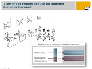 Is advanced routing enough for Superior
  Customer Service?




© SAP 2008 / Page 2
 