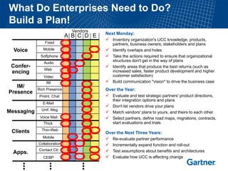 What Do Enterprises Need to Do?
Build a Plan!
                              Vendors
                                        Next Monday:
                            A B C D E
                                           Inventory organization's UCC knowledge, products,
                Fixed                      partners, business owners, stakeholders and plans
  Voice        Mobile                      Identify overlaps and holes
             Softphone                     Take the actions required to ensure that organizational
               Audio
                                           structures don't get in the way of plans
 Confer-                                   Identify areas that produce the best returns (such as
               Web                         increased sales, faster product development and higher
 encing
               Video                       customer satisfaction)
                 IM                        Build communication "vision" to drive the business case
   IM/
            Rich Presence               Over the Year:
Presence
             Prstnt. Chat                  Evaluate and test strategic partners' product directions,
                                           their integration options and plans
               E-Mail
                                           Don't let vendors drive your plans
              Unif. Msg.
Messaging                                  Match vendors' plans to yours, and theirs to each other
             Voice Mail                    Select partners, define road maps, migrations, contracts,
               Thick                       start evaluations and trials

 Clients      Thin-Web
                                        Over the Next Three Years:
               Mobile                      Re-evaluate partner performance
            Collaboration                  Incrementally expand function and roll-out
            Contact Ctr.                   Test assumptions about benefits and architectures
  Apps.
               CEBP                        Evaluate how UCC is affecting change
 