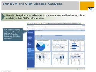 SAP BCM and CRM Blended Analytics


          Blended Analytics provide blended communications and business statistics
          enabling a true 360° customer view



     BCM contact handling
     statistics are feed up to
     SAP BW /Analytics
     through out-of-the-box
     integration




© SAP 2008 / Page 16
 