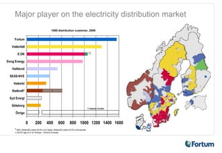 Major player on the electricity distribution market
                                             1000 distribution customer, 2008


     Fortum

   Vattenfall

        E.ON                                                                           1)

Dong Energy

   Hafslund

 SEAS-NVE

    Helsinki

   Statkraft*

 Syd Energi

   Göteborg
                                                                                       7 miljoner kunder

     Övriga


                 0         200          400          600          800 1000 1200 1400 1600
     * BKK (Statkraft's stake 49.9%) och Agder (Statkraft's stake 45.5%) inkluderade
     1) 50,5% ägs av E.on Sverige – Kainoon Energia
 