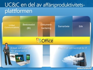 UC&C en del av affärsproduktivitets-
plattformen

   Unified        Beslutsstöd   Dokument-
Communications                              Samarbete             Sök
                     (BI)       hantering




      Enkelt och kraftfullt                 Flexibilitet och kontroll för IT
      för användarna
 