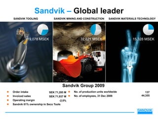 Sandvik – Global leader
SANDVIK TOOLING              SANDVIK MINING AND CONSTRUCTION        SANDVIK MATERIALS TECHNOLOGY




           19,078 MSEK                         32,621 MSEK                        15,328 MSEK




                                    Sandvik Group 2009
Order intake              SEK 71,285 M    No. of production units worldwide               137
Invoiced sales            SEK 71,937 M    No. of employees, 31 Dec 2009                44,355
Operating margin                  -2.0%
Sandvik 61% ownership in Seco Tools
 