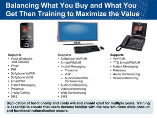 Balancing What You Buy and What You
Get Then Training to Maximize the Value




Supports                       Supports                         Supports
• Voice (Enterpris             • Softphone VoIP/UM              • VoIP/UM
   and Cellular)               • E-mail/PIM/UM                  • TTS E-mail/PIM/UM
• Vmail                        • Instant Messaging              • Instant Messaging
• PIM                            – Presence                     • Presence
• Softphone VoWiFi               – VoIP                         • Audio Conferencing
• Softphone Vo3G                 – Audio/Video/Web              • Videoconferencing
• Email/PIM                         Conferencing
• Instant Messaging            • Audio Conferencing
• Presence                     • Videoconferencing
• 3-Way Calling                • Web Conferencing
• SMS                          • SMS

Duplication of functionality and costs will and should exist for multiple years. Training
is essential to ensure that users become familiar with the new solutions while product
and functional rationalization occurs.
 