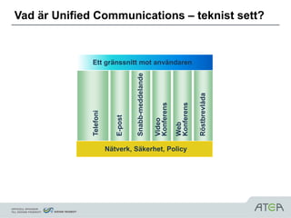 Vad är Unified Communications – teknist sett?



              Ett gränssnitt mot användaren




                                     Snabb-meddelande




                                                                                Röstbrevlåda
                                                        Konferens


                                                                    Konferens
              Telefoni


                            E-post




                                                        Video


                                                                    Web
                         Nätverk, Säkerhet, Policy
 