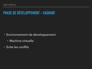 USB-PORTAL
PHASE DE DÉVELOPPEMENT - VAGRANT
▸Environnement de développement
▸Machine virtuelle
▸Evite les conflits
 