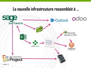 Services & Solutions
 