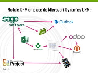 17
ERP
Conseil et
intégration ERP
Solutions web &
Mobile
Offshore
Formation
 