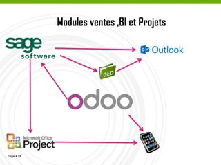 Secteur d’activités « ERP »
 