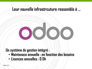 Produits & Modules métiers
 