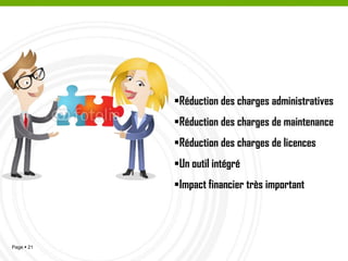 RH & Paie Achats Ventes Facturation CRM Stock / WMS
Logistique
Comptabilité
générale Analytique / coût
Budget&
prévision Trésorerie
Fabrication/
GPAO
Maintenance /
GMAO
Planification /
MES Projet Chantier
Appels d'offres /
Marchés Parc Auto
Analyse &
Reporting
S.A.V Télé-déclaration P.O.S Magasin POS restaurant E-Commerce WebSite
Qualité G.E.D
Gestion de
Projet Transport
Messagerie /
Colis Import / Export
 