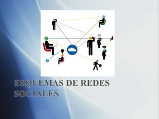 ESQUEMAS DE REDES
SOCIALES
 