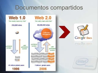 Documentos compartidos
 