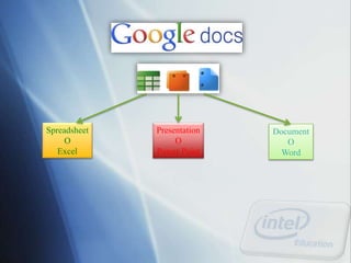 Spreadsheet
O
Excel
Presentation
O
Power Point
Document
O
Word
 