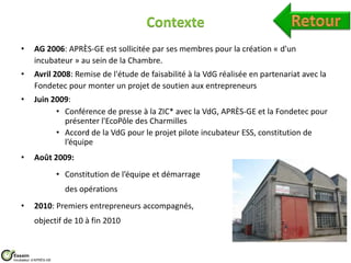 Contexte
    •      AG 2006: APRÈS-GE est sollicitée par ses membres pour la création « d'un
           incubateur » au sein de la Chambre.
    •      Avril 2008: Remise de l'étude de faisabilité à la VdG réalisée en partenariat avec la
           Fondetec pour monter un projet de soutien aux entrepreneurs
    •      Juin 2009:
                 • Conférence de presse à la ZIC* avec la VdG, APRÈS-GE et la Fondetec pour
                   présenter l'EcoPôle des Charmilles
                 • Accord de la VdG pour le projet pilote incubateur ESS, constitution de
                   l’équipe
    •      Août 2009:
                        • Constitution de l’équipe et démarrage
                          des opérations
    •      2010: Premiers entrepreneurs accompagnés,
           objectif de 10 à fin 2010


Essaim
Incubateur d’APRÈS-GE
 
