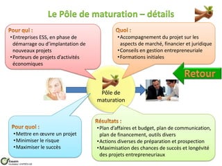 Le Pôle de maturation – détails

 •Entreprises ESS, en phase de               •Accompagnement du projet sur les
  démarrage ou d’implantation de              aspects de marché, financier et juridique
  nouveaux projets                           •Conseils en gestion entrepreneuriale
 •Porteurs de projets d’activités            •Formations initiales
  économiques




                                     Pôle de
                                    maturation



                                    •Plan d’affaires et budget, plan de communication,
    •Mettre en œuvre un projet       plan de financement, outils divers
    •Minimiser le risque            •Actions diverses de préparation et prospection
    •Maximiser le succès            •Maximisation des chances de succès et longévité
                                     des projets entrepreneuriaux
Essaim
Incubateur d’APRÈS-GE
 