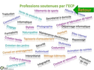 Professions soutenues par l’ECP
                                         Vêtements de sports



                        Informatique
                              Styliste     Photographie        Dépannage informatique

                            Naturopathie

                             Tapisserie d'ameublement                  Repassage

   Entretien des jardins
                                                       Costumière
                                         Audiovisuel
                              Interprétariat    Métrage bâtiments



Essaim
Incubateur d’APRÈS-GE
 