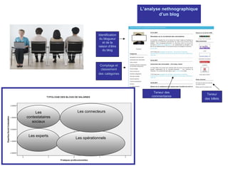 Comptage et classement des   catégories Identification du blogueur et de la raison d’être du blog Teneur des commentaires Teneur des   billets L’analyse nethnographique  d’un blog Les contestataires sociaux Les experts Les opérationnels Les connecteurs 