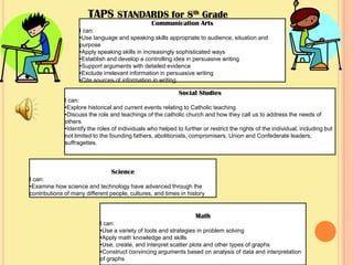 Communication ArtsI can:Use language and speaking skills appropriate to audience, situation and purpose