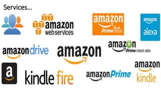 a presentation on amazon about the history of history | PPTX