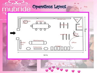 Operations Layout
70’ ft
40’
ft
Waiting area
reception
Bridal
suit
Bridal suit
wardrop
toilet
Fitting
room
office
ttelevision
Magazine
table
hanger
stor
wardrop
 