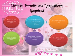 License, Permits and Regulations
Required
Premise and sign
board license from
DBKL
License for outdoor
advertising from
DBKL
Music Authors Copyright
Protection License
(MACP)
License for Performers
and Artiste Rights
(PRISM)
(Form DBKL-JPL-KP-01-
B1)
(Form DBKL-JPL-KP-
01-A1)
 