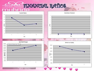 FINANCIAL RATIOS
 