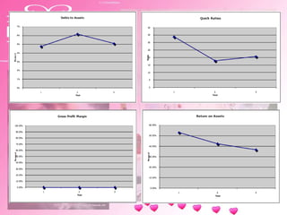 MyBride Presentation