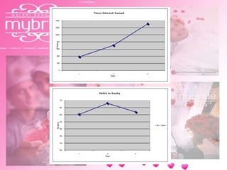 MyBride Presentation