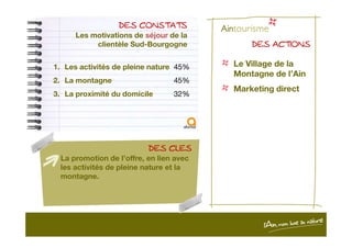 DES CONSTATSDES CONSTATSDES CONSTATSDES CONSTATS
Les motivations de séjour de la
clientèle Sud-Bourgogne
1. Les activités de pleine nature 45%
2. La montagne 45%
3. La proximité du domicile 32%
DES ACTIONSDES ACTIONSDES ACTIONSDES ACTIONS
Le Village de la
Montagne de l’Ain
Marketing direct
DES CLESDES CLESDES CLESDES CLES
La promotion de l’offre, en lien avec
les activités de pleine nature et la
montagne.
 
